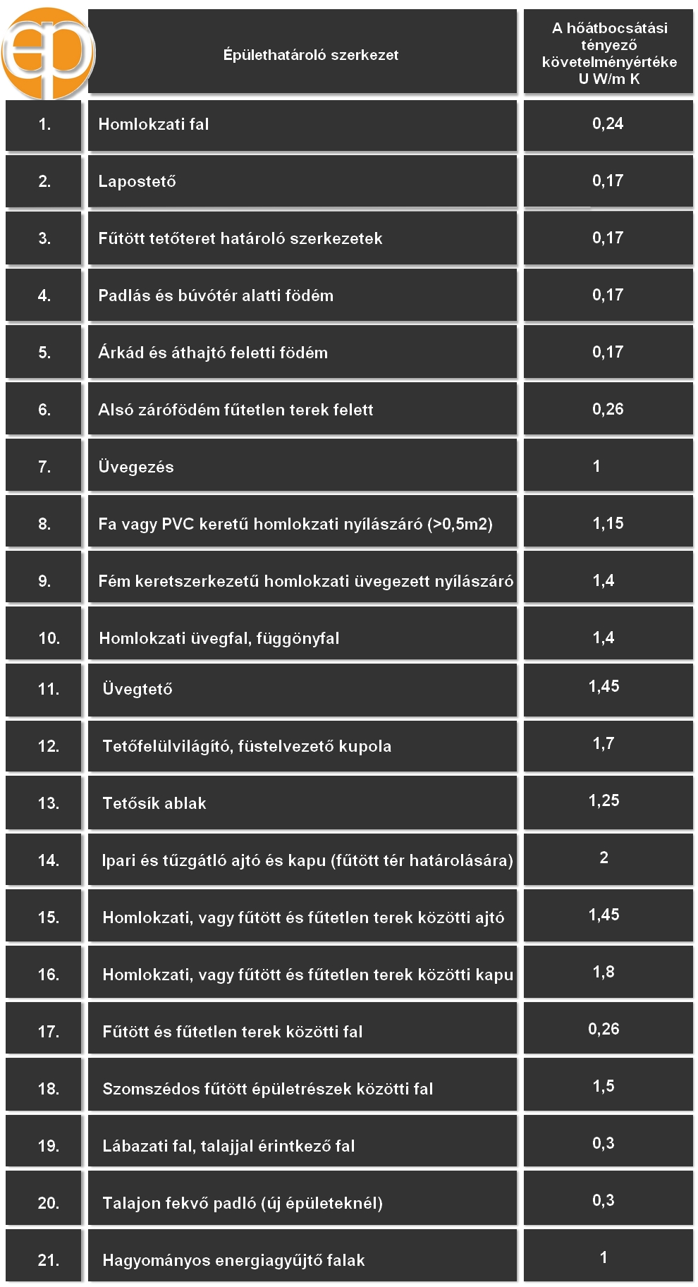 energetikai_tablazat